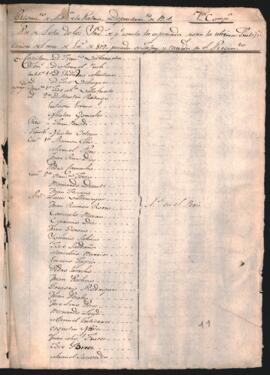 Pie de lista del Regimiento de Artillería de la Patria, departamento de Buenos Aires, 7^ compañía.