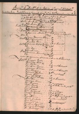 Pie de lista del Regimiento de Artillería de la Patria (4ta. compañía, 1er. batallón) refrendado por el Teniente ayudante mayor Alvaro Barros,