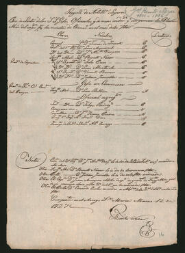 Pie de lista de la plana mayor del Regimiento de Artillería ligera.